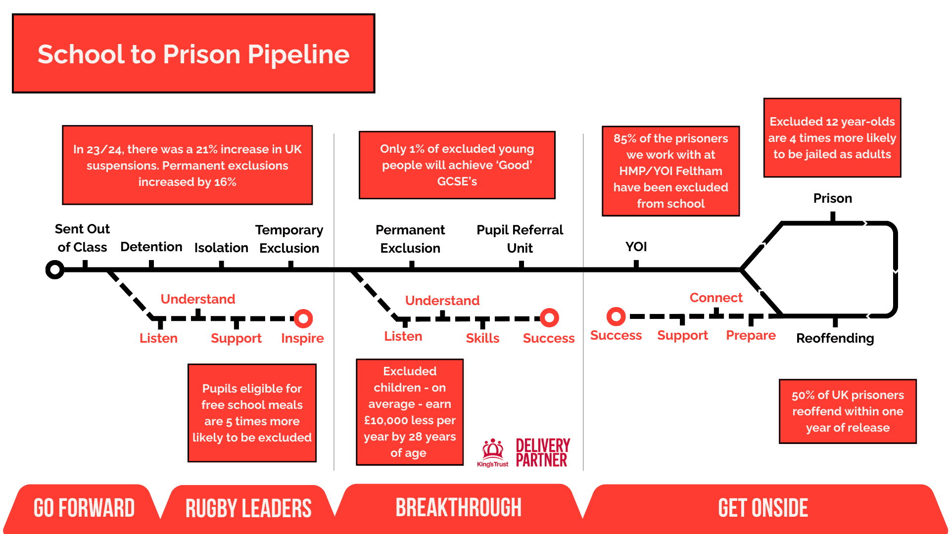 School to Prison Pipeline (3)