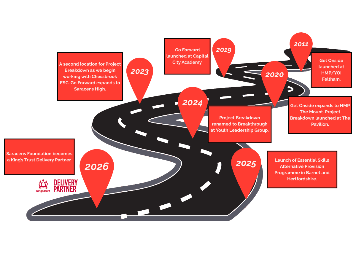 Website roadmap (1)
