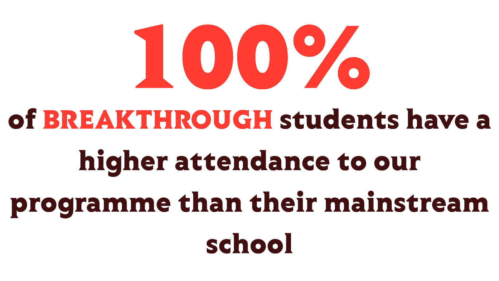 Stat for breakthrough (2)