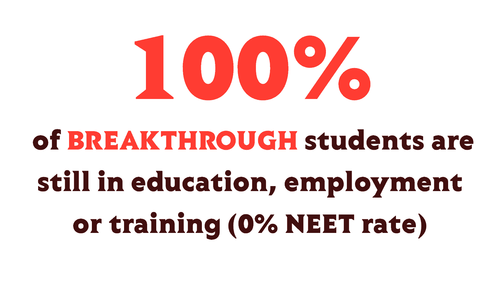 Stat for breakthrough